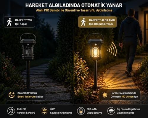 Panter Solar Hareket Sensörlü LED Dekoratif Bahçe Lambası, Güneş Enerjili 3000K Sarı Gün Işığı, 360 Derece Aydınlatma, 100 Lümen, Pır Sensörlü, 600 Mah, Dış Mekan Su Geçirmez