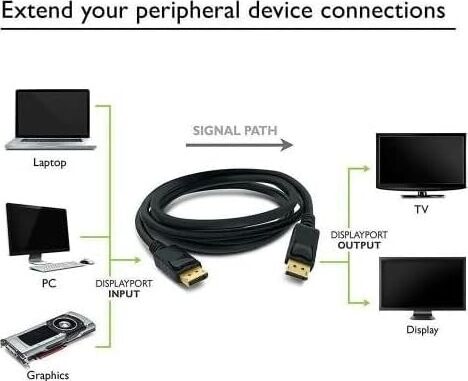 3 Metre Displayport Kablo Display Display 3 Metre Display Kablo