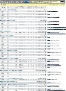 Accessories Professional Zubehör 2608636230 Dekupaj Testere Bıçağı T 318 Af