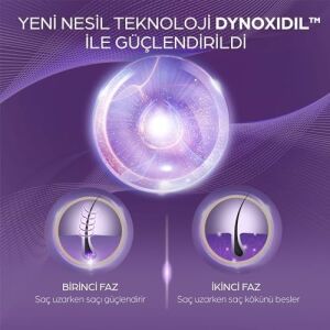 Scalpceuticals Saç Bakım Serumu Saç Dökülmesine Karşı 45 ml