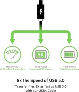 Usb4 USB C - USB C Kablosu 2,6 Ft (100 W'a Kadar Güç Sağlama, 40 Gb/sn Veri Aktarım Hızı ve Thunderbolt 3, USB 3.2 ve Daha Fazlası ile Geriye Dönük Uyumluluk ile USB If Sertifikalı)
