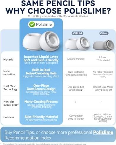 Airpods Pro & Airpods Pro 2. Nesil Için 3 Çift Yedek Kulak Uçları, Gürültü Azaltma Delikli Silikon Kulak Ucu Ağrısı Yok, Kaymaz Yumuşak Kulak Uçları Airpods Pro/pro 2 ile Uyumlu (Boyutlar