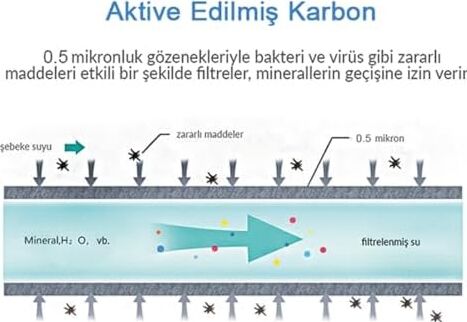 Water Aktive Edilmiş Karbon Filtreli Musluk Ucu ARITICI/GW-D03