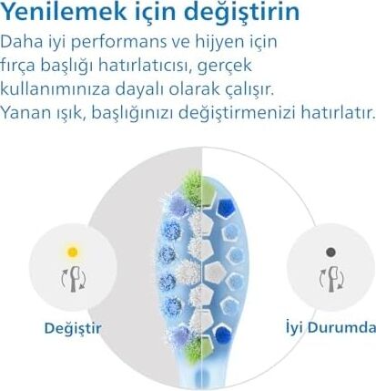 Premium Plaque Defence Yedek Başlık, 10 Kat Daha Fazla Plak Temizliği, Yumuşak Fırça Başlığı, 2’li Paket, Beyaz, HX9042/87