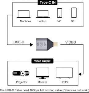 Usb-C To Mini Displayport Adaptör 4K 60Hz Görüntü Aktarıcı Type-C To Mdp Dönüştürücü Laptop Tablet Harici Monitör Tv Projektör Bağlantı Aparatı Yüksek Çözünürlük Stabil Görüntü | ZR1219