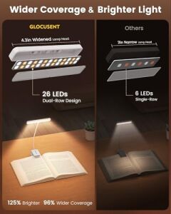 Glocusent Okuma Lambası, Kitap Kıskacı, 26 Led, 5 Renk Sıcaklığı ve Kademesiz Parlaklık, 1200 Mah Pil, 90 Adet Usb-C Şarj Edilebilir Okuma Işığı, Yatakta Gece Okumak Için 360° Esnek (Açık Beyaz)