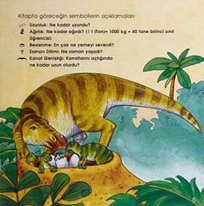 Eğlenceli Bilim - Bu Dinozorun Ismi Ne?