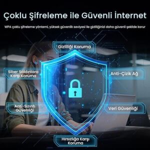 AX1800 Wi-Fi 6 Alıcı ve Bluetooth 5.2 Adaptör 5db Dual Anten Pcıe Wifi Ağ Kartı