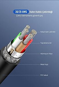 Type-C To Type-C Hızlı Şarj ve Data Kablosu, 1.5 Metre, Beyaz