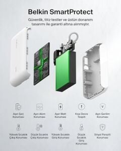 Taşınabilir Şarj Cihazı, 10.000 Mah Usb-C Ince Güç Kaynağı, 2 Usb-C Port, Dijital Pil Göstergesi, 20 W Hızlı Şarj, iPhone 16, 15 Serisi,  Galaxy S25, S24, Pixel 9, iPad ve Fazlası, Beyaz