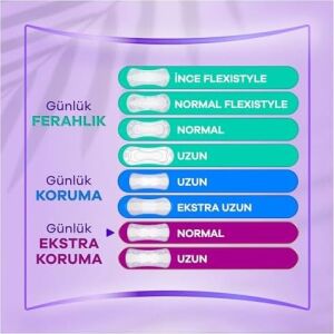 Extra Koruma Günlük Ped Extra Uzun 40 Adet Ped
