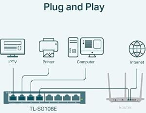 TL-SG108E, 8-Port Gigabit Easy Smart Switch