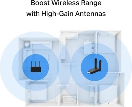 MA32H, AC1300 Mbps, Çift Bant, USB 3.0, Yüksek Çekim Güçlü Wi-Fi 5 USB Adaptör