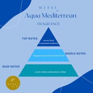 Marin 150 ml Mavi Mercan Seramik Taşlı Aqua Medıterıan Oda Kokusu