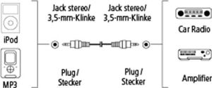 3.5mm - 3.5mm, ''aluline'' Altın Uç 2m