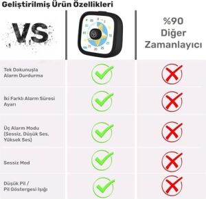 Npo Mutfak,ders,yemek Için 60DK Analog Alarm Zamanlayıcı,pomodoro Öğrenci Motivasyon Saati (Siyah-Yıldız)