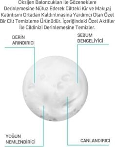 Arındırıcı Canlandırıcı Köpük Jel 100 ml