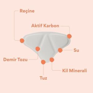 2'li Isı Bandı