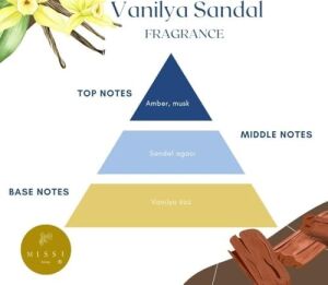 110 ml Silindir Şişe Vanilya Sandal Oda Kokusu