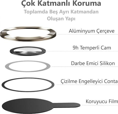 iPhone 15 Pro - 15 Pro Max / 14PRO - 14PROMAX Modellerinin Tümüne Uyumlu Alüminyum Alaşım Çerçeveli ve 9h Sertliğinde Temperli Camlı Lens Koruyucu (Natural Titanyum)