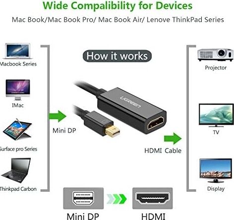 Mini Displayport HDMI Dönüştürücü Adaptör Siyah