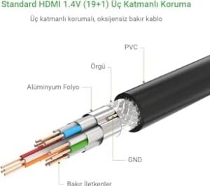 UHD 4K Yüksek Hızlı Ethernet ve HDMI Kablosu, 20 Metre, Siyah