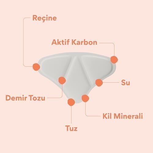 4'lü Isı Bandı