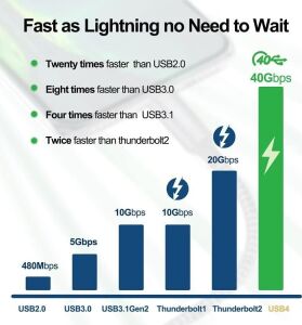 Action Thunderbolt 4 Type C Kablo 100 W Pd Şarj 40 Gbps Veri ve Görüntü Aktarım Kablosu Örgülü Kablo (50 Cm)