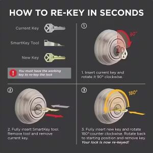 (1 Pack) - 83262-001 Smartkey Re-Keying Kit
