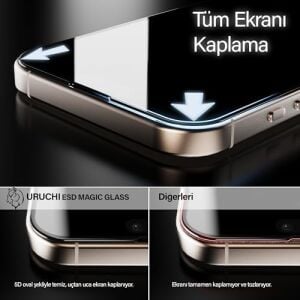 Ekran Koruyucu iPhone 17E / 16E / 14/13 Pro / 13 Ile Uyumlu Premıum Hizalama Aparatlı ve Takılırken Camın Altında Toz Bırakmayan Darbelere Karşı Ekstra Güçlü Hd Ekran Koruyucu Cam