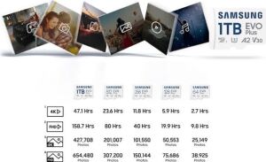 Evo Plus Microsdxc Hafıza Kartı 128 Gb, 160 Mb/s, U3, V30, A2, ‎MB-MC128SA/TR (2024 Serisi) Beyaz