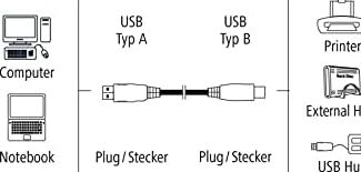 USB 2.0 A Fiş - B Fiş Gri 1.5m