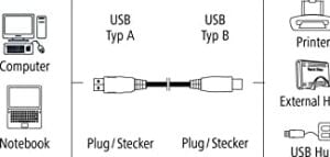 USB 2.0 A Fiş - B Fiş Gri 1.5m