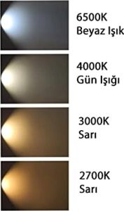 59201 Meson 090 5.5W 65K Wh Recessed LED