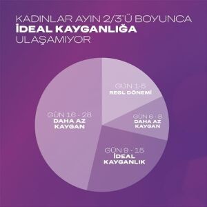 Aloe Vera Özlü Play Kayganlaştırıcı & Masaj Jeli (1 x 200 Ml)