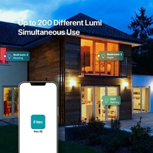 Ttec, Fıg. Lumi Çok Renkli LED Wi-Fi Akıllı Ampul