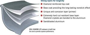 Woll Diamond Lite Pro Kapaklı Çorba Tenceresi, 3,2 Qt, 20,3 cm Çap