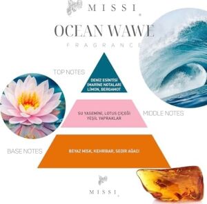 Marin Ocean Wawe Oda Kokusu ve Vegan Mum Hediye Seti