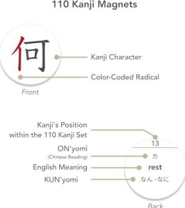 Japonca Türkçe Kanji Jlpt 5 Mıknatıslı 110 Kanji Seti (Japonca Dil Kartları)