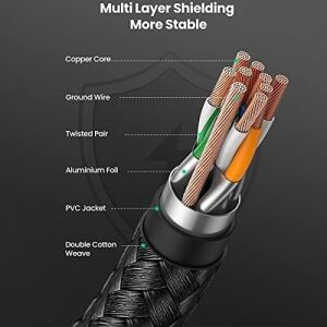 Cat8 25GBPS 2000MHZ Örgülü Ethernet Kablosu 1.5 Metre