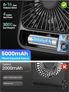D2 5000MAH Şarjlı Masaüstü Vantilatör Dijital Göstergeli Taşınabilir Ultra Ince Soğutucu Fan Beyaz