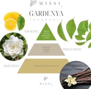 110 ml Silindir Şişe Gardenya Oda Kokusu