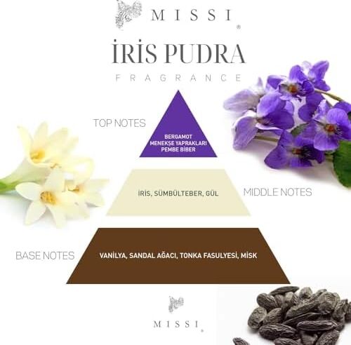 3 Adet Iris Pudra Kokulu Zarf Seti