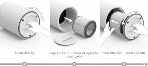 Ihome Arp1 Yedek Filtre Hepa 13 + Aktif Karbon 3 Katman%99,9 Filtrasyon