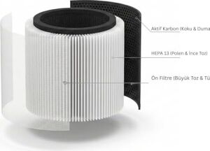 Ihome Arp1 Yedek Filtre Hepa 13 + Aktif Karbon 3 Katman%99,9 Filtrasyon