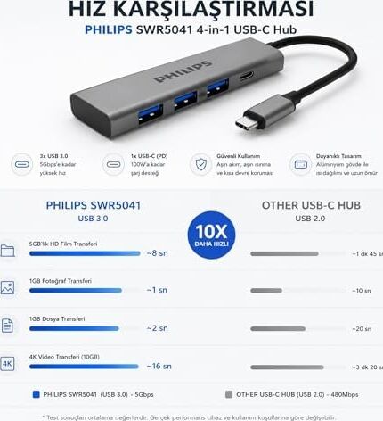 4-In-1 Usb-C Hub | 3x USB 3.0 5gbps, 1x Usb-C 5gbps, Hızlı Veri Transferi, Kompakt ve Dayanıklı, Alüminyum Alaşım, Windows Macos Linux ve Android ile Uyumlu, SWR5041/00