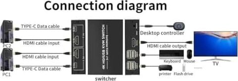 4306 HDMI Kvm Switch 2 Port USB Type C 2 Pc Tek Kasa Klavye Mouse Kontrol Çoklayıcı