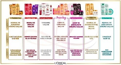 Long Bye-Bye Saç Bakım Kremi 200 ml