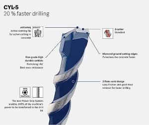 Professional Accessories Cyl-5 Serısı, Blue Granıte Turbo Beton Matkap Ucu, 8*150 mm