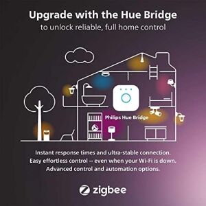 Hue Play, Akıllı LED Aydınlatma, Siyah, Güç Adaptörü Dahil